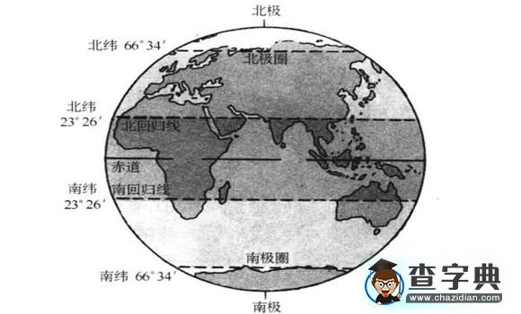 北回歸線位置會(huì)變嗎 北回歸線的緯度是多少度1