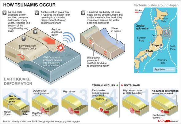 專家釋疑日本地震并非由超級(jí)月球引發(fā)(圖)2