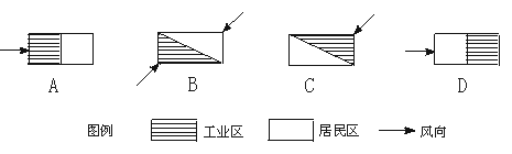 高中地理必修四《氣候資源》同步練習(xí)題1