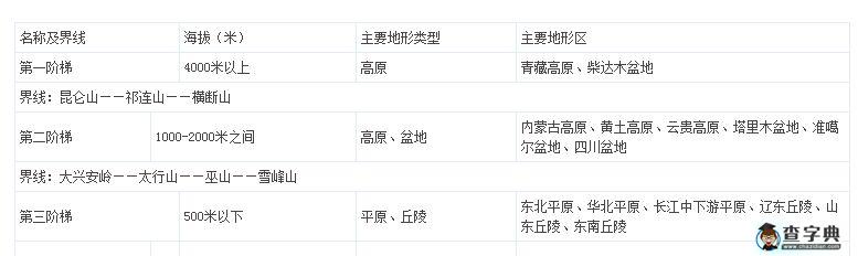 教材分析-八年級地理上冊第二章第一節(jié)