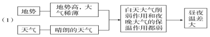 2017屆高考地理期末總復習知識大全