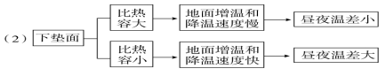 2017屆高考地理期末總復習知識大全