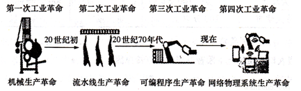 2017屆長春市田家炳中學高三質量監(jiān)測地理試題
