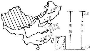高一地理期末復(fù)習(xí)必背知識點(diǎn)（自然地理）：第三單元：大氣專題