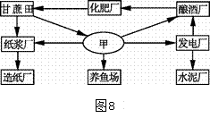 北京市夏季普通高中會(huì)考試卷