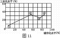 北京市夏季普通高中會(huì)考試卷