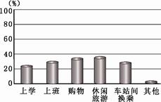 北京市夏季普通高中會(huì)考試卷