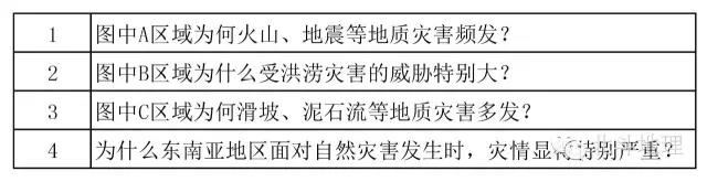 《區(qū)域地理課程開發(fā)與實施的若干問題》地理教學論文