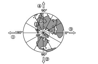 高考地理必考點(diǎn)專練-時(shí)間計(jì)算、晝夜長(zhǎng)短和正午太陽(yáng)高度的變化規(guī)律