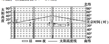 高考地理必考點(diǎn)專練-時(shí)間計(jì)算、晝夜長(zhǎng)短和正午太陽(yáng)高度的變化規(guī)律