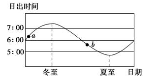 高考地理必考點(diǎn)專練-時(shí)間計(jì)算、晝夜長(zhǎng)短和正午太陽(yáng)高度的變化規(guī)律